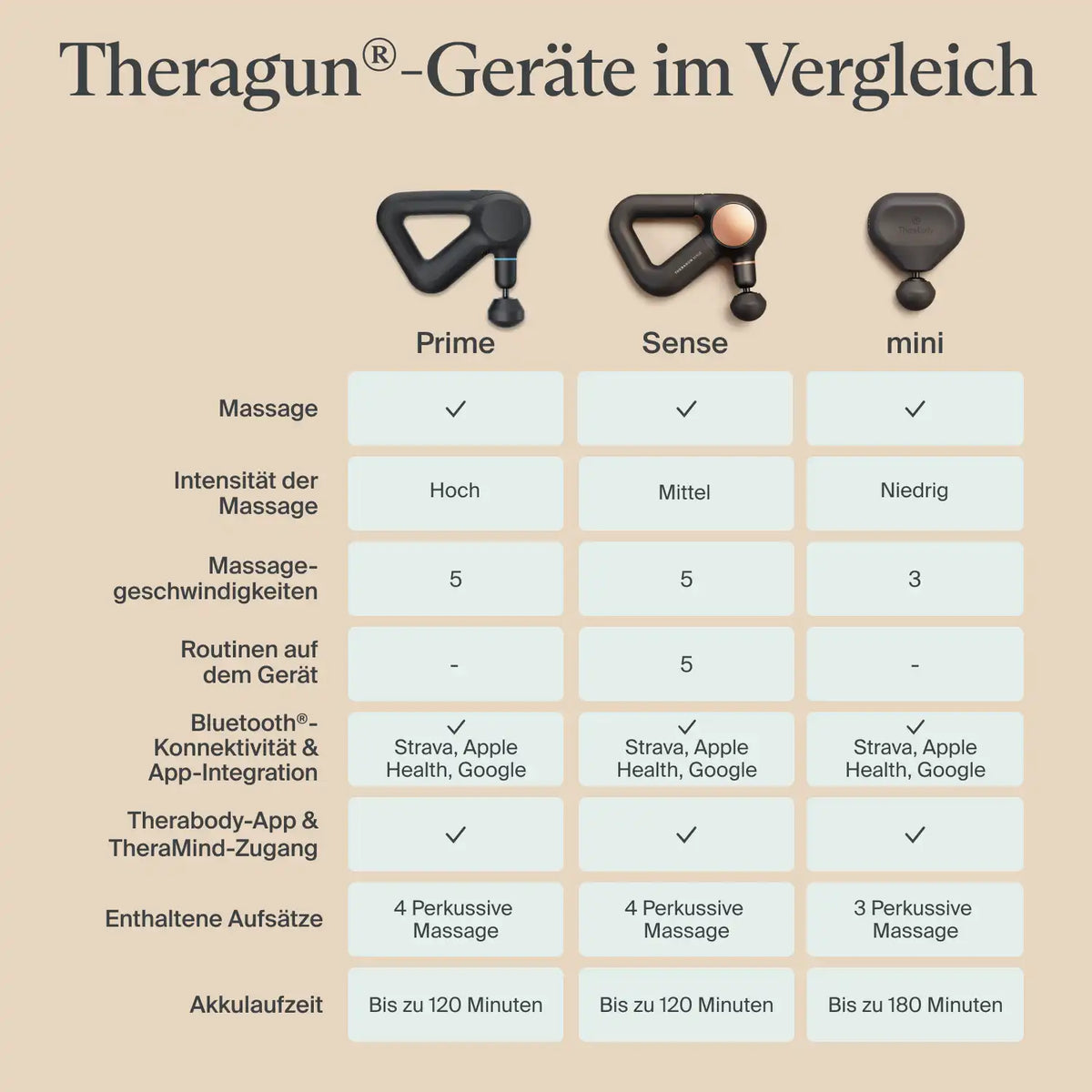 Theragun Mini G3 Massagepistole Therabody 7