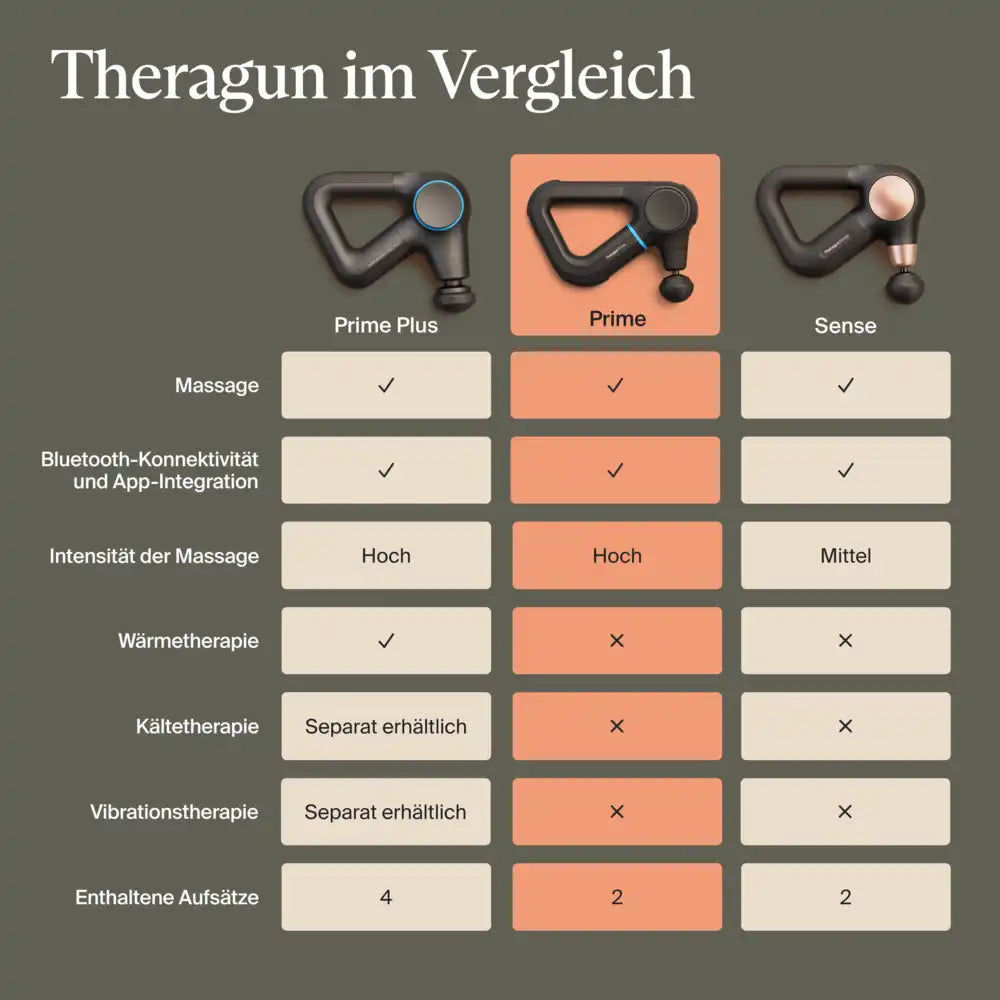 Theragun Prime G6 Massagepistole Therabody 11