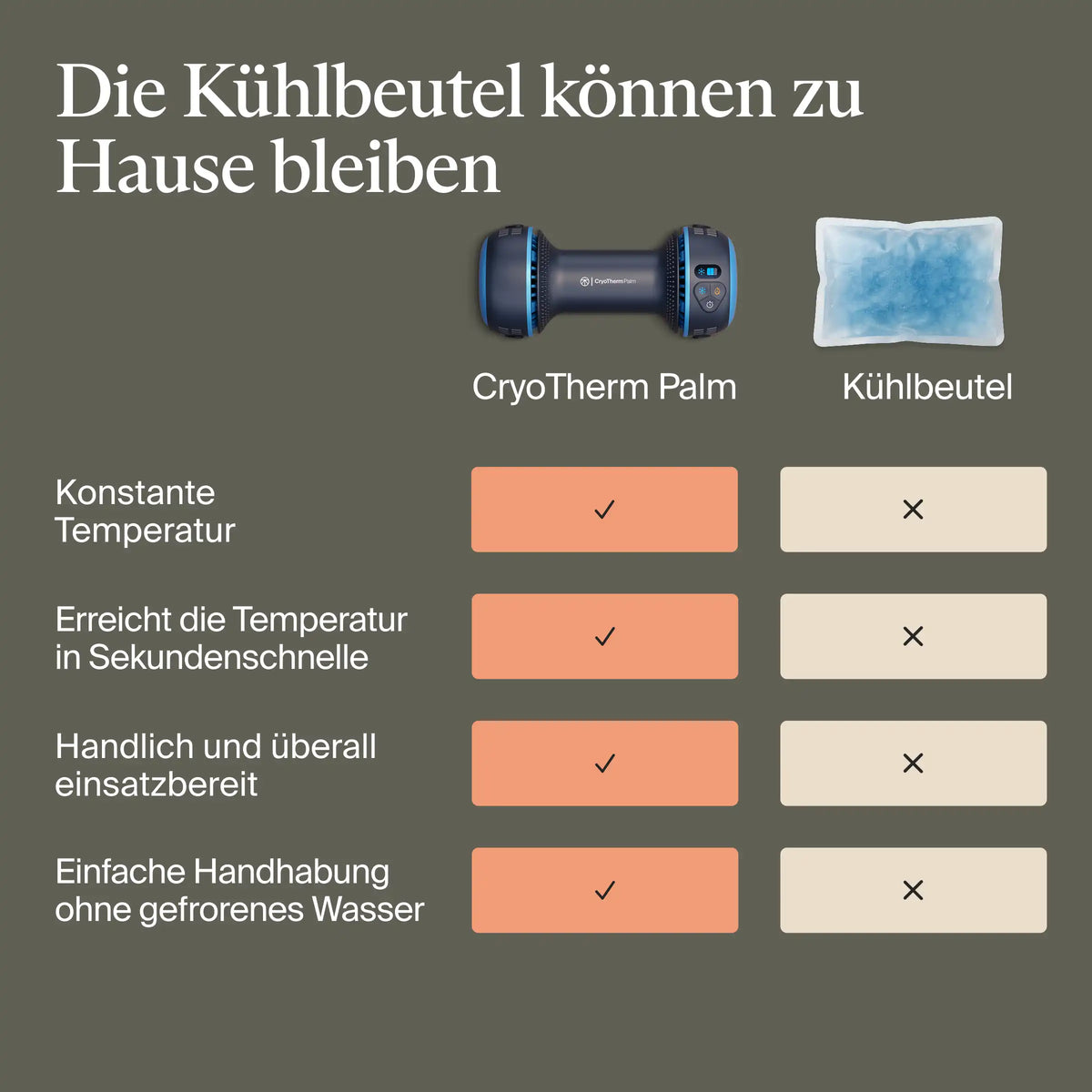 Vergleichsgrafik „Die Kühlbeutel können zu Hause bleiben“: Therabody CryoTherm Palm bietet konstante Temperatur, erreicht die Temperatur in Sekundenschnelle, ist handlich und überall einsatzbereit und einfach zu handhaben ohne gefrorenes Wasser – der Kühlbeutel erfüllt keinen dieser vier Punkte