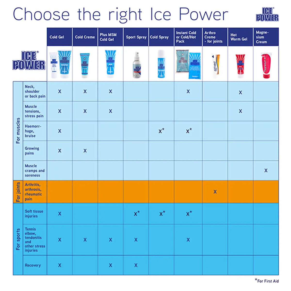 Ice Power Plus Kühlgel Ice Power 7