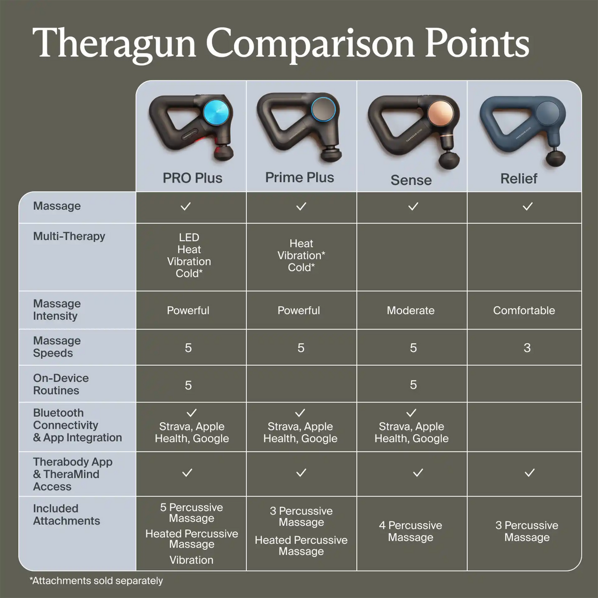 Theragun Prime Plus Massagepistole Therabody 9